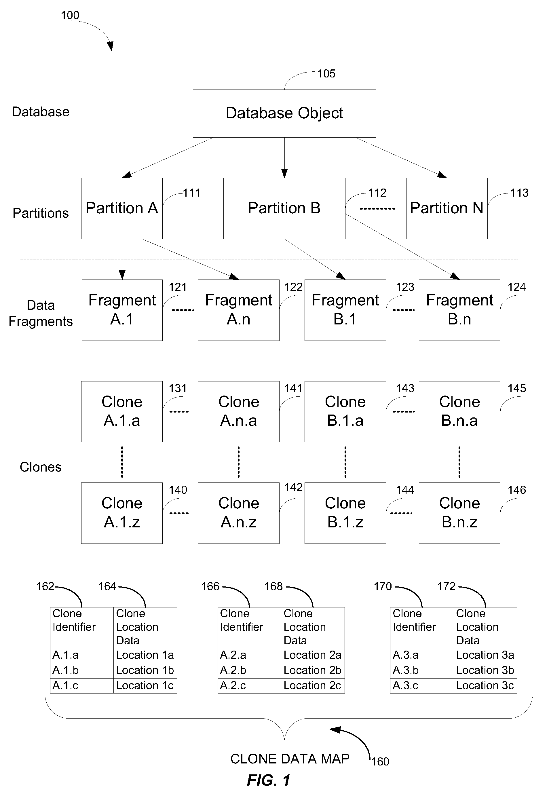 Data placement transparency for high availability and load balancing