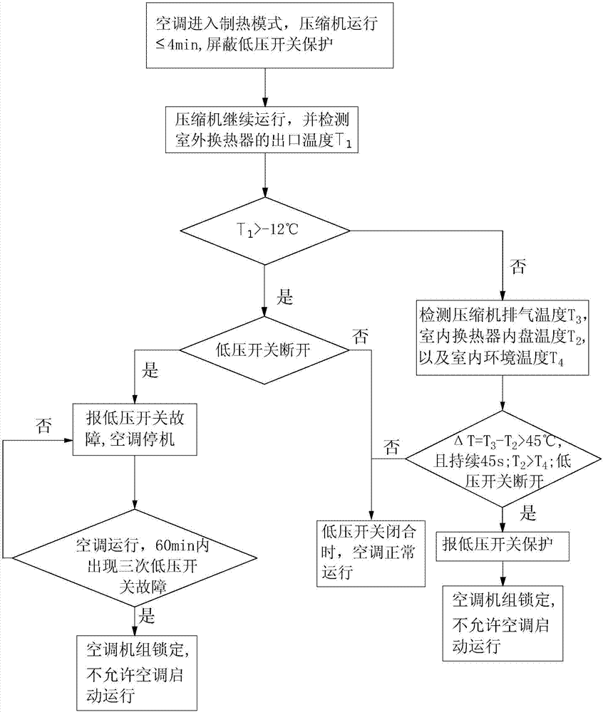 Air conditioner heating low-voltage switch protection control method