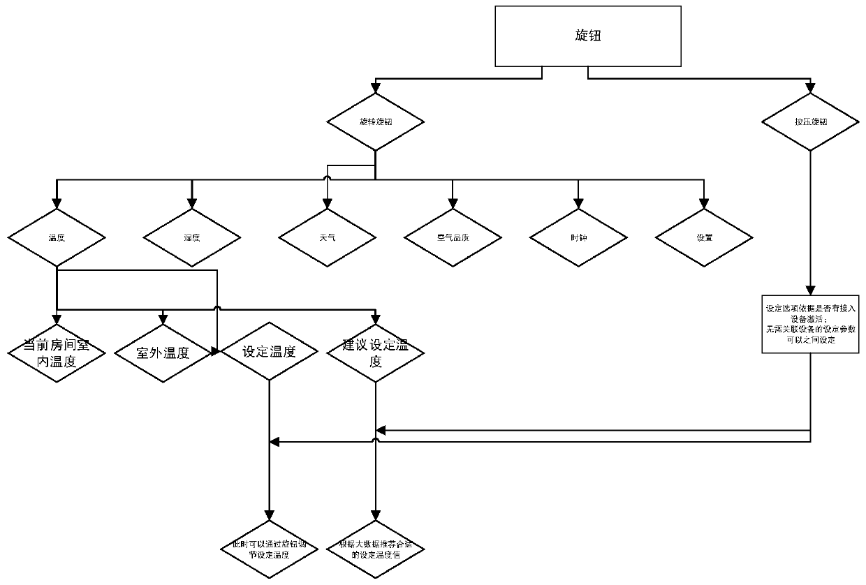 Linkage control method of wisdom box and smart box