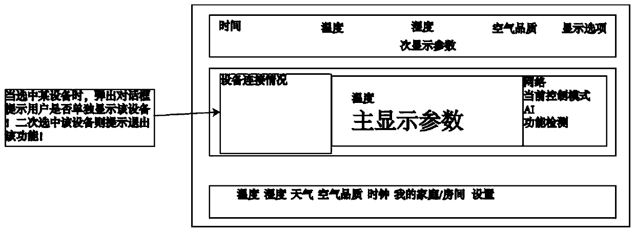 Linkage control method of wisdom box and smart box