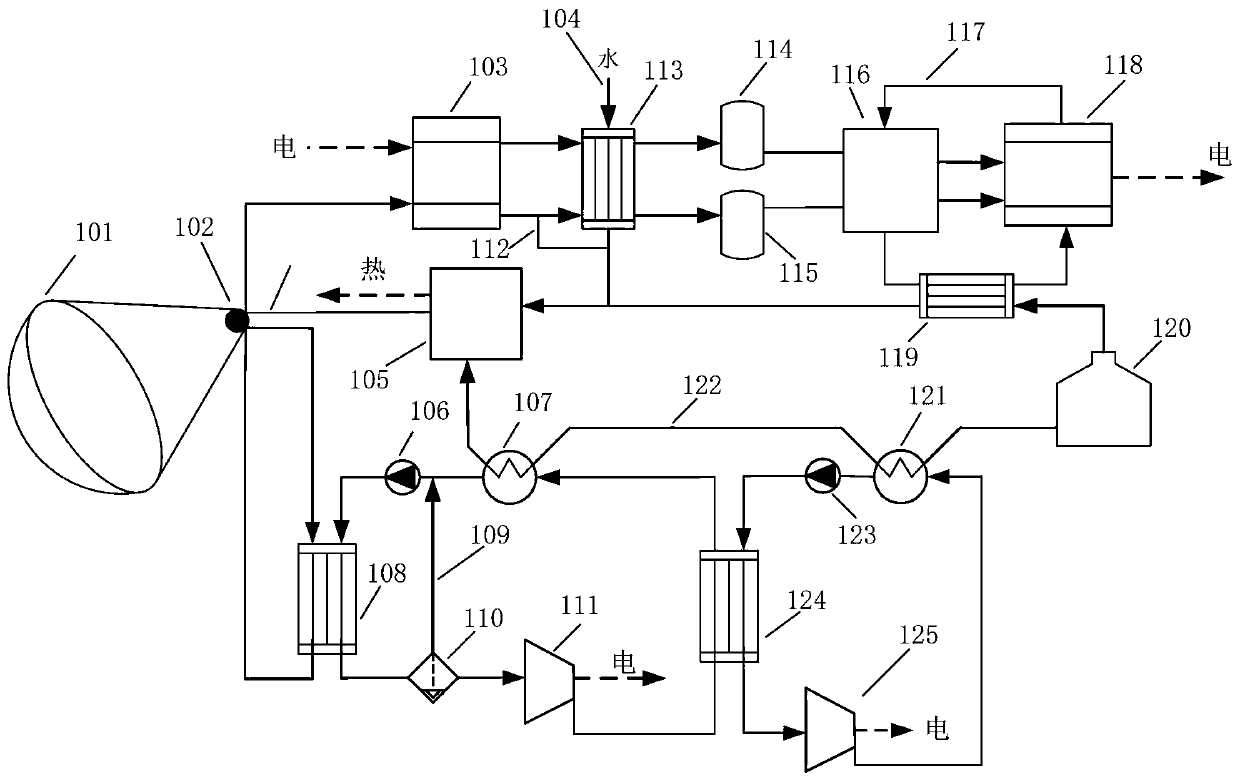 Thermoelectricity and hydrogen multi-combination-supply system based on solar energy