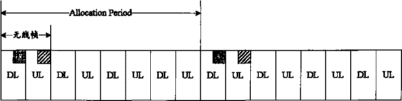 Communication system and method for constant-scheduling hybrid automatic retransmission