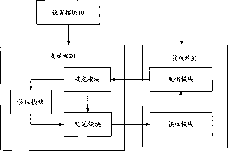 Communication system and method for constant-scheduling hybrid automatic retransmission