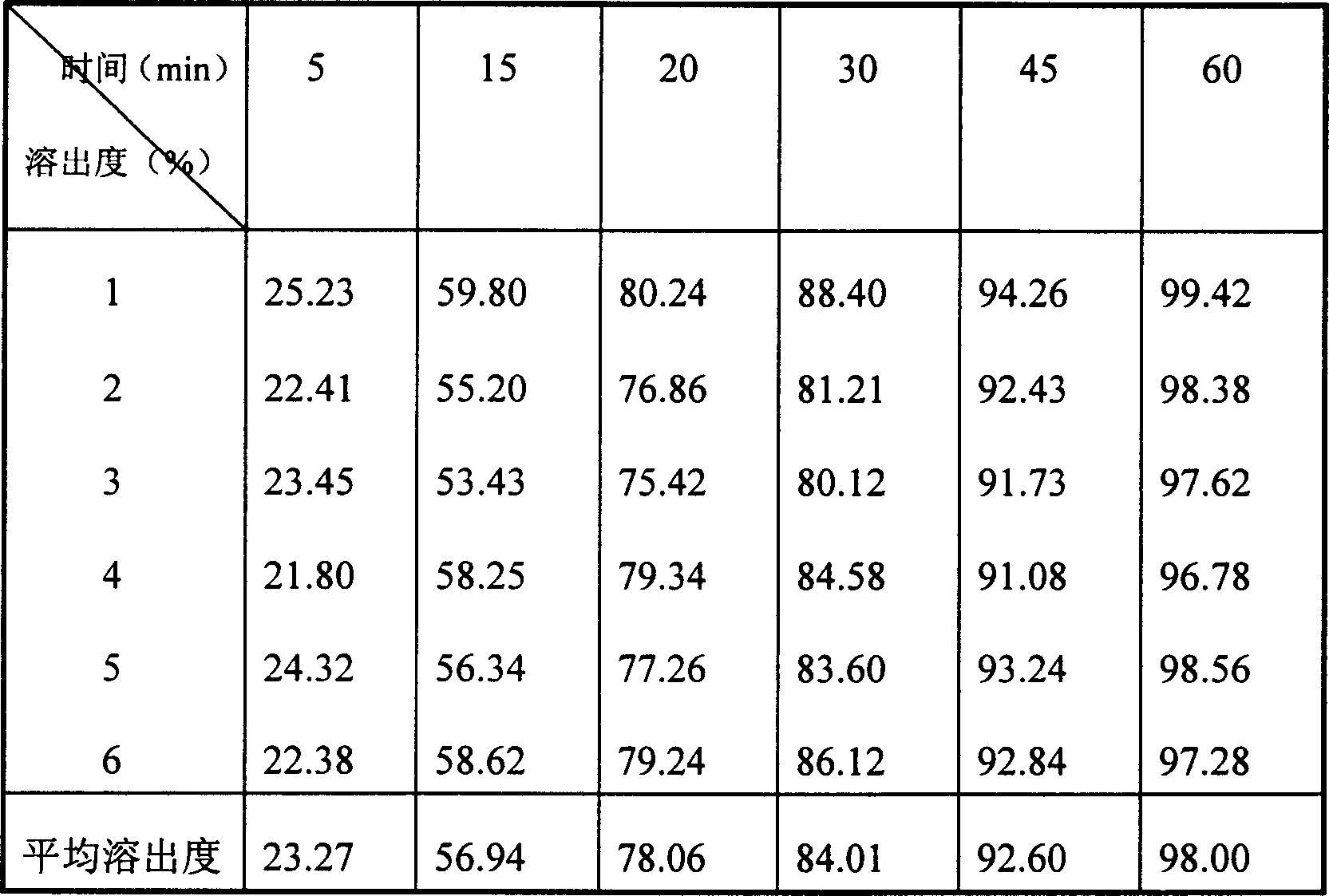 Ramatroban cyclodextrin inclusion