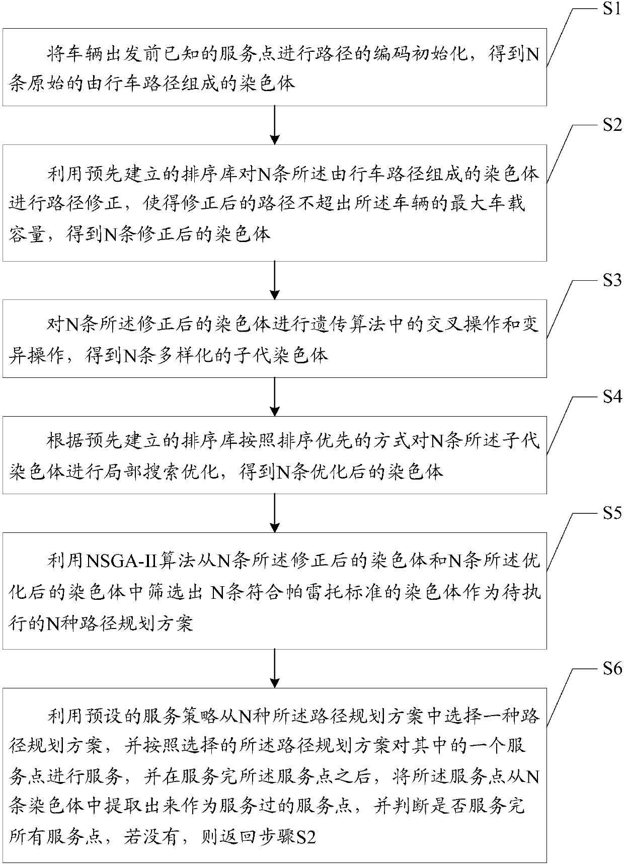 Dynamic vehicle pickup-and-delivery route planning method and device based on meme calculation