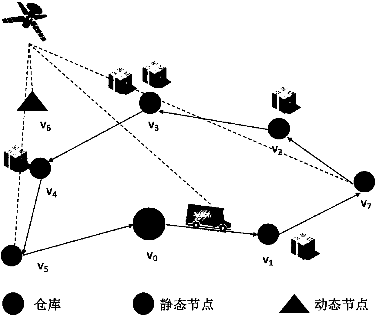 Dynamic vehicle pickup-and-delivery route planning method and device based on meme calculation