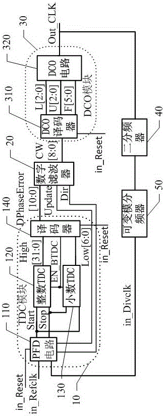 All-digitally controlled phase-locked loop with low jitter and wide capturing frequency range