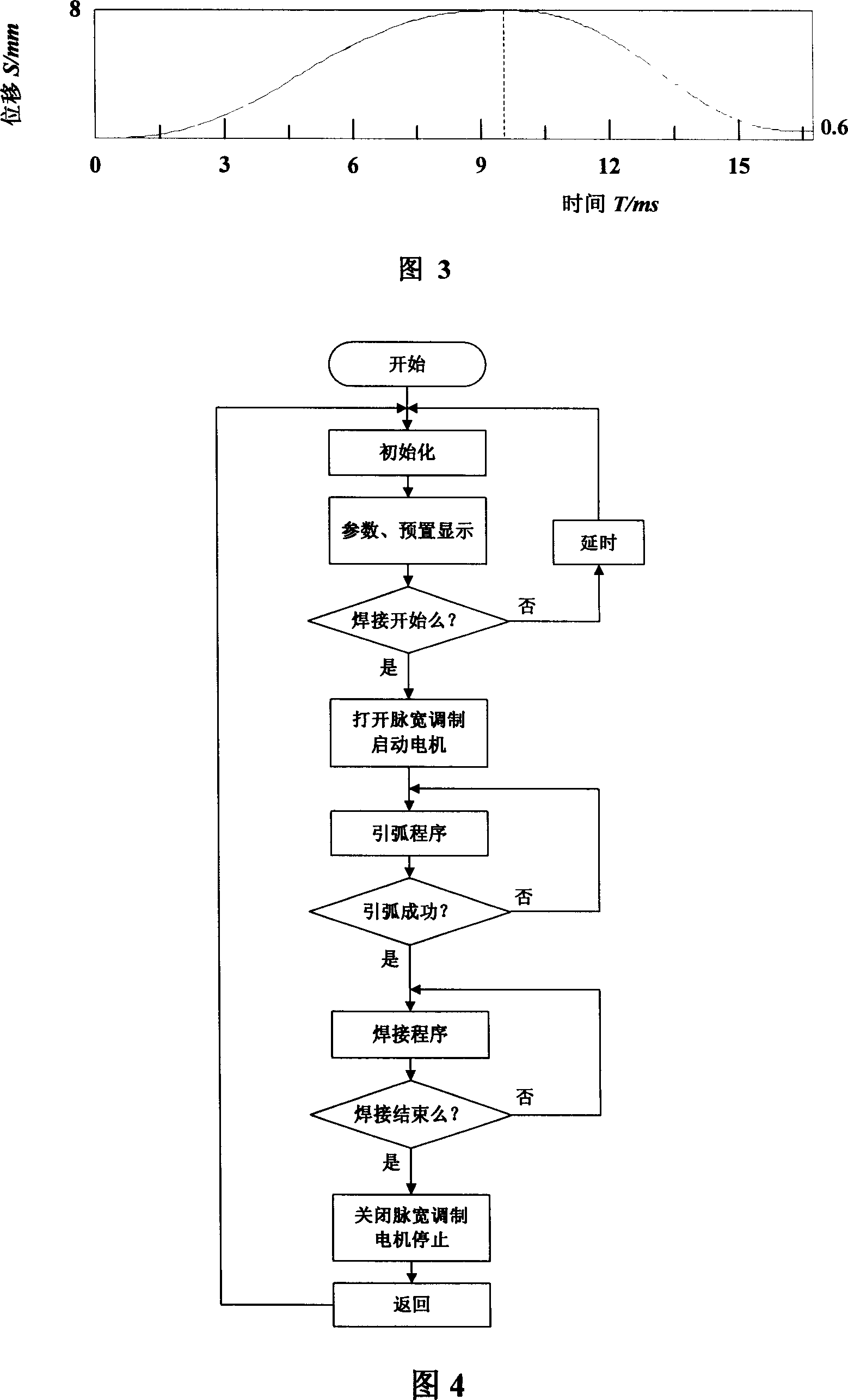 Arc welding system and method with low energy input