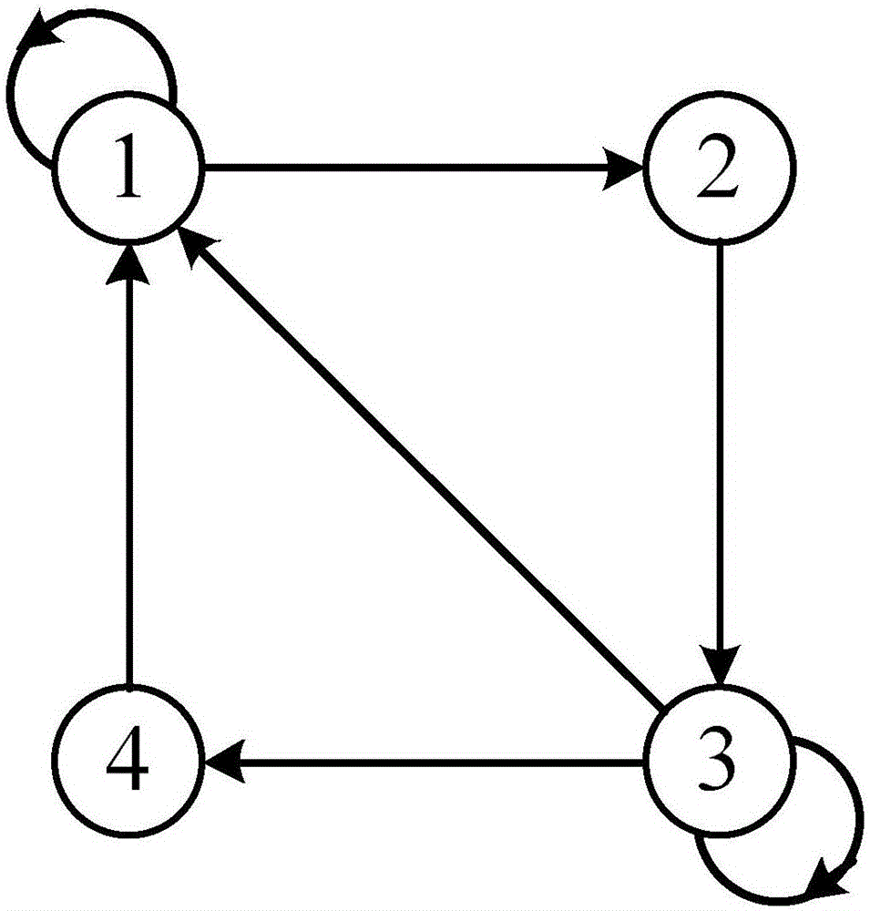 Multi-fighter cooperative fault diagnosis method under switching topology