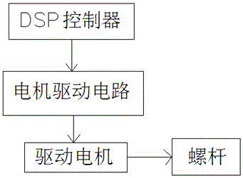 Electric cabinet device control system