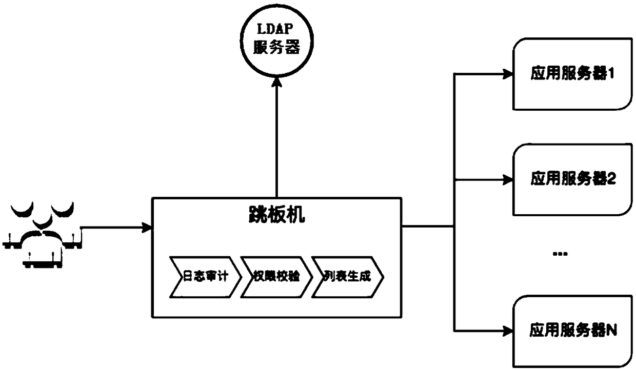 Server management method and system