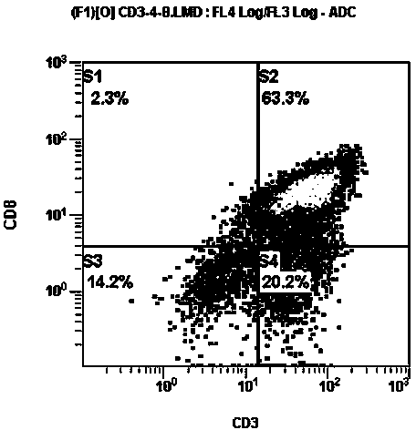 Preparation method of polylineage activated killer cells for tumor immunotherapy