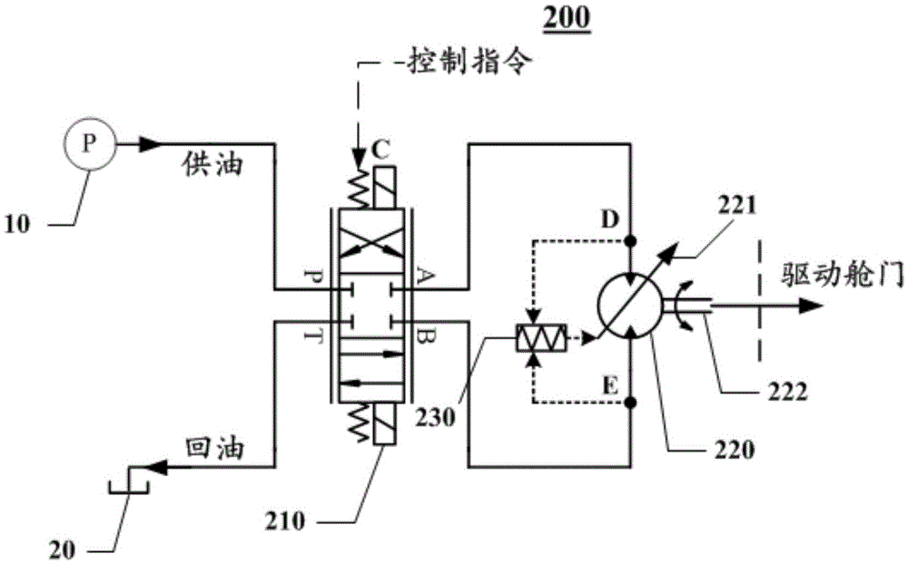 Cabin door transient actuating device based on valve control variable displacement motor and driving method