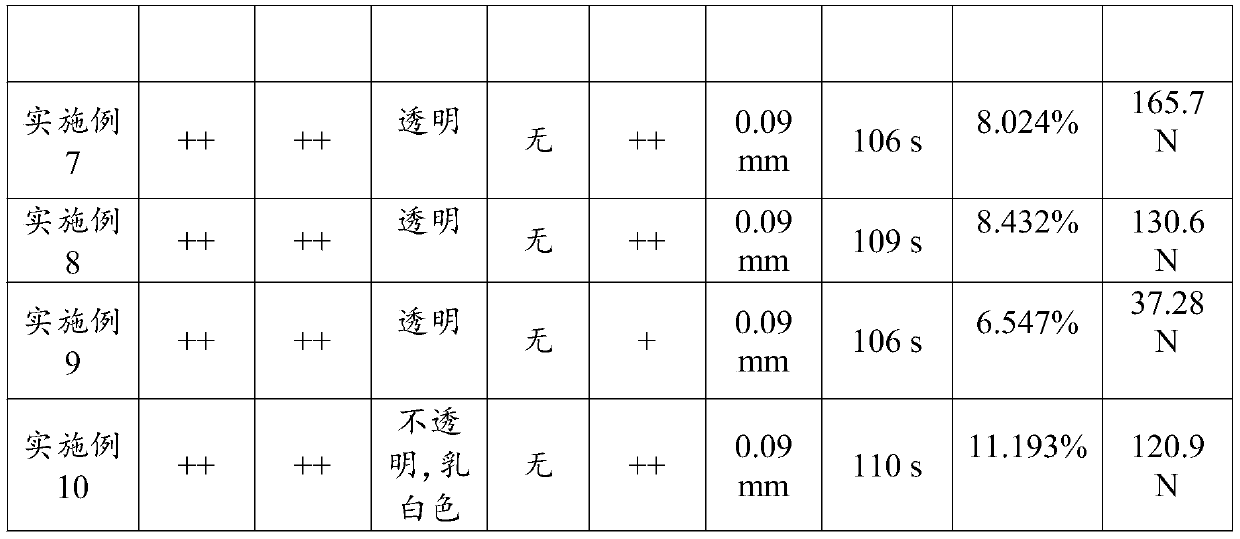 Atropine sulfate ocular inserts and preparation method thereof