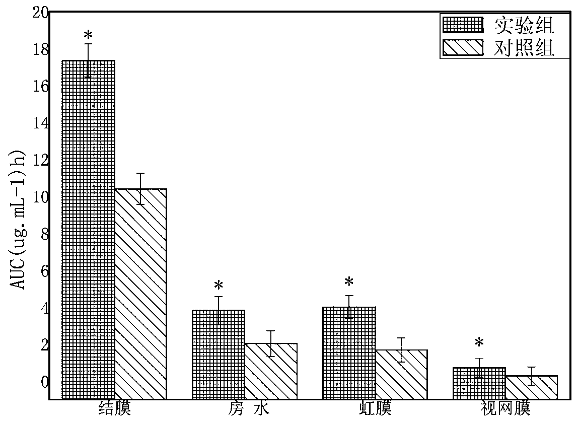 Atropine sulfate ocular inserts and preparation method thereof