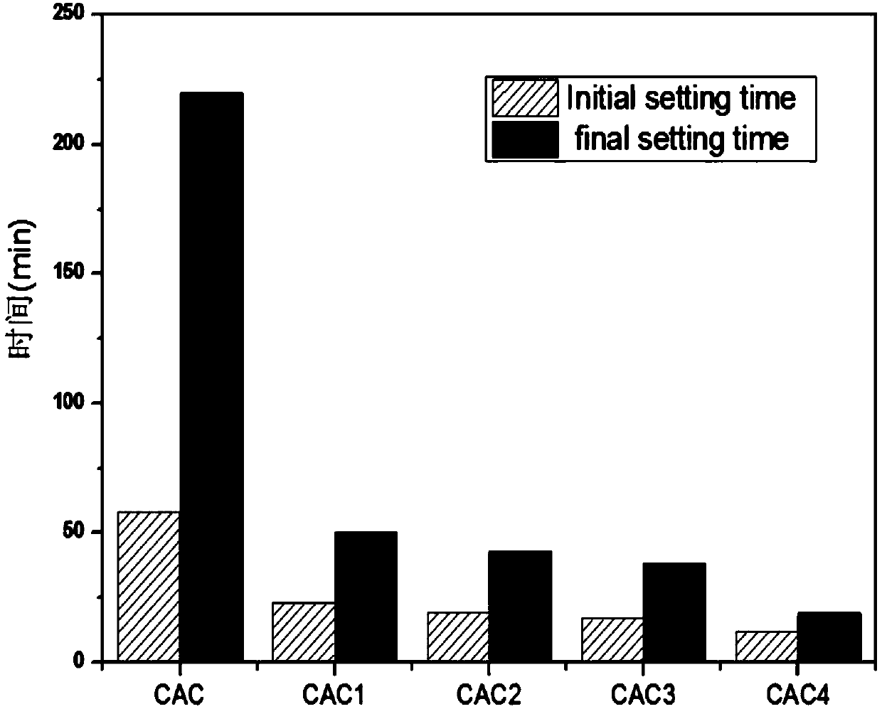 A rubidium-containing bone cement and its preparation method and application