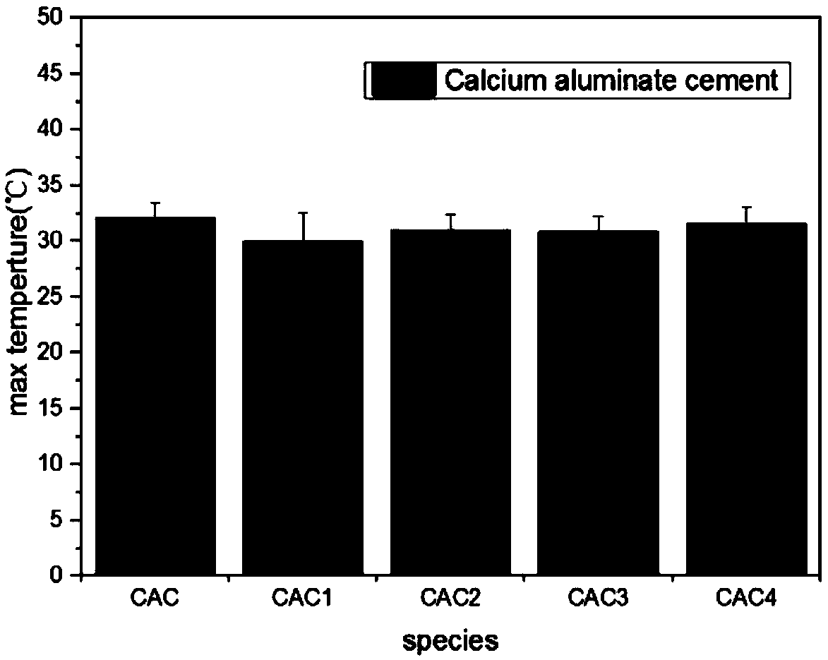 A rubidium-containing bone cement and its preparation method and application