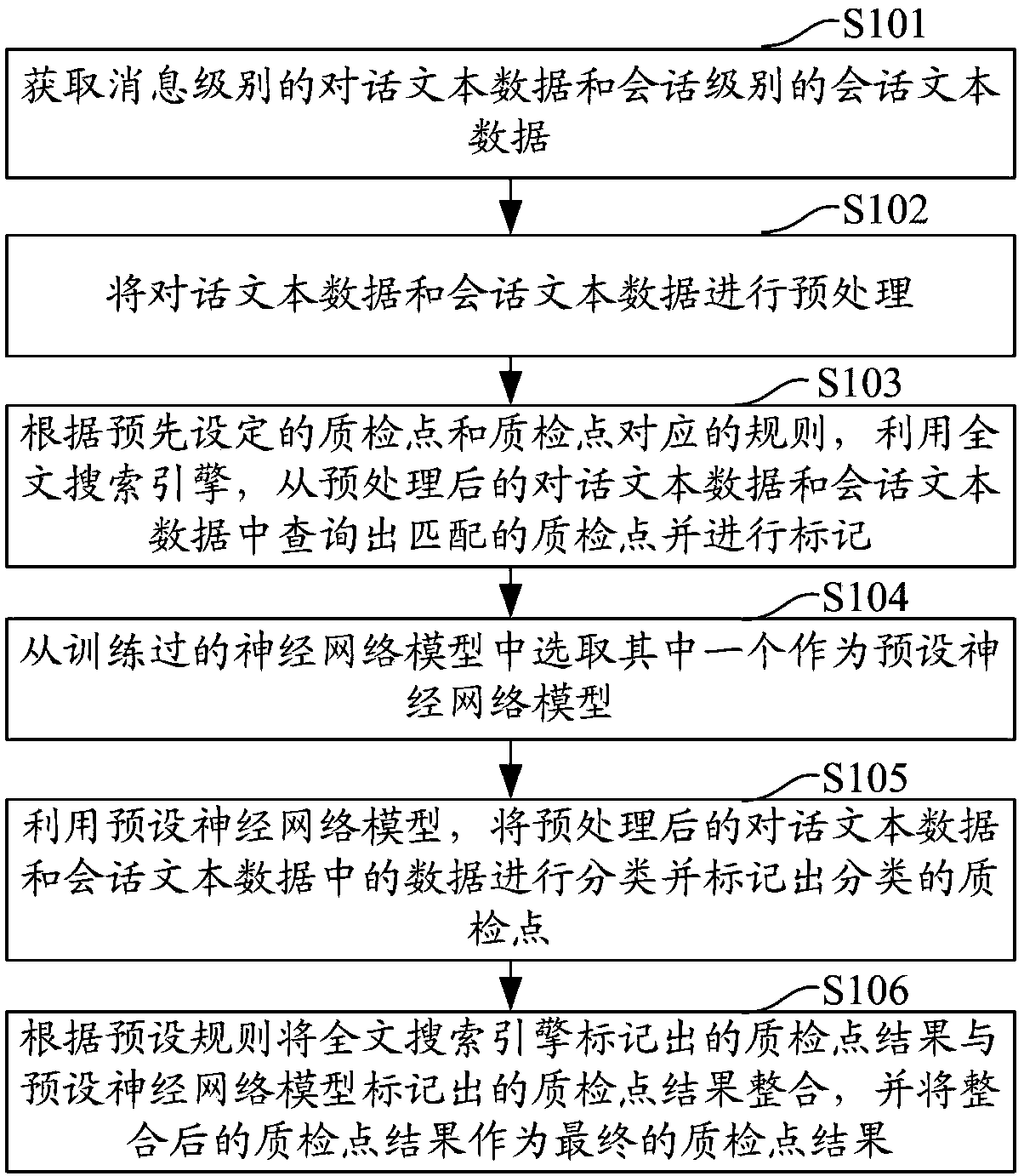 Text data quality check method, apparatus and device, and computer readable storage medium