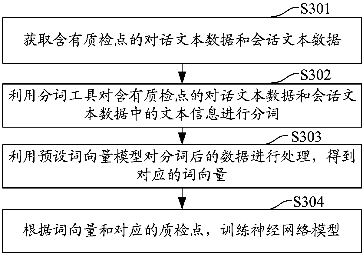 Text data quality check method, apparatus and device, and computer readable storage medium