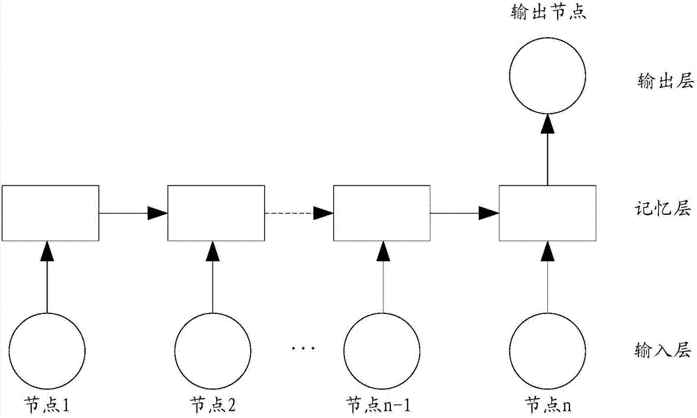 Account risk identification method and device