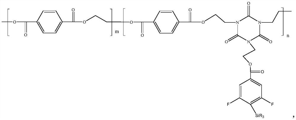 A kind of polyester and preparation method thereof