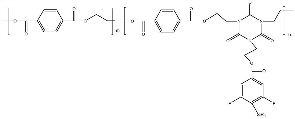 A kind of polyester and preparation method thereof