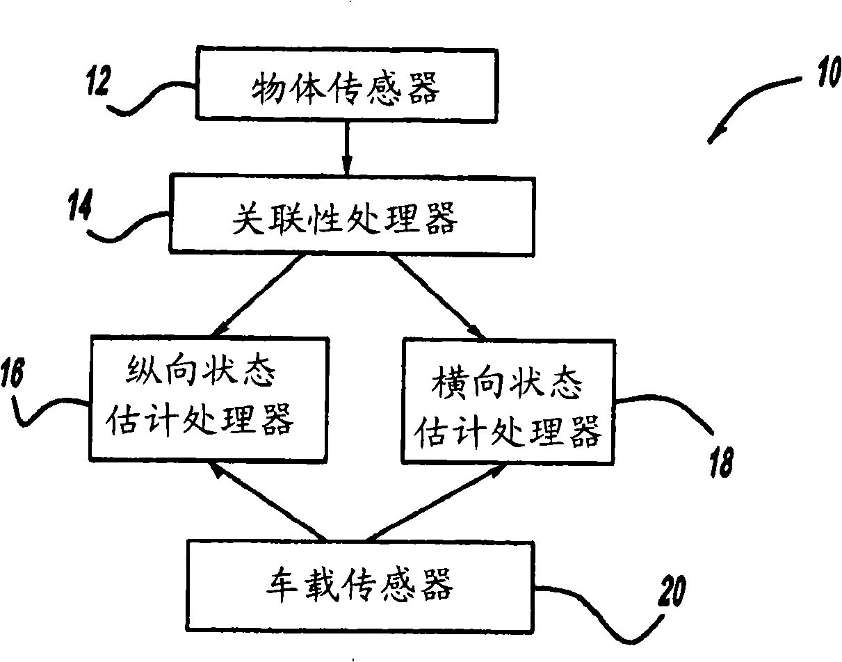 Radar, laser radar and camera reinforcement method for vehicle power estimation