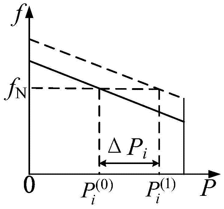 Droop control method and system in multi-microgrid interconnection scenario