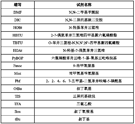 High-purity bivalirudin and industrial preparation method thereof