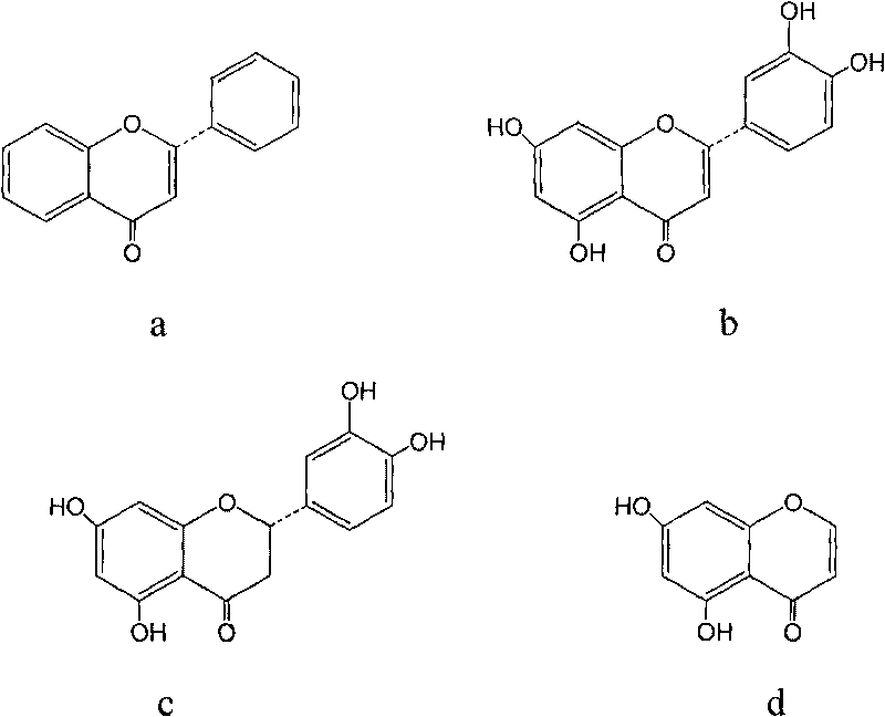 Method for separating and purifying luteolin