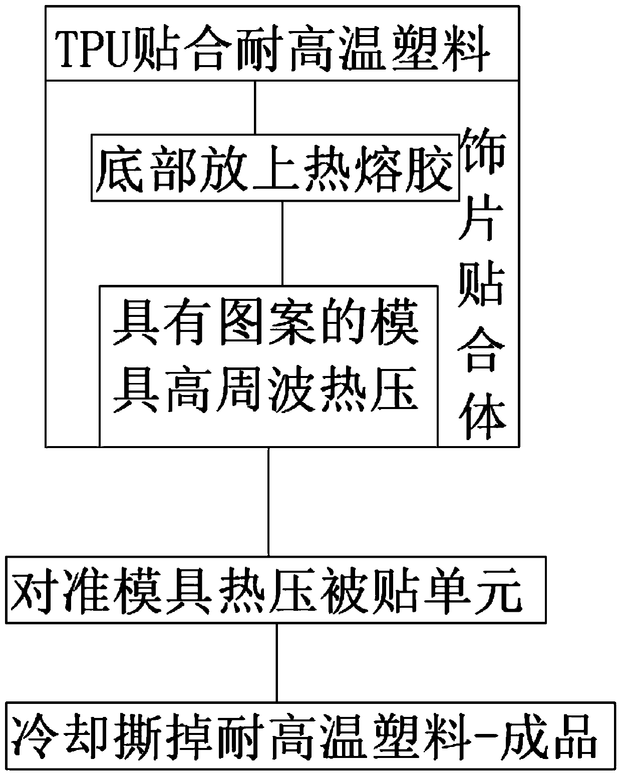 Ornament attaching structure and method