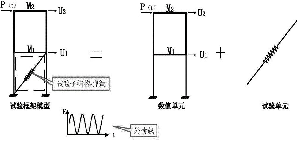 MATLAB-STM32 hybrid power test system and test method thereof