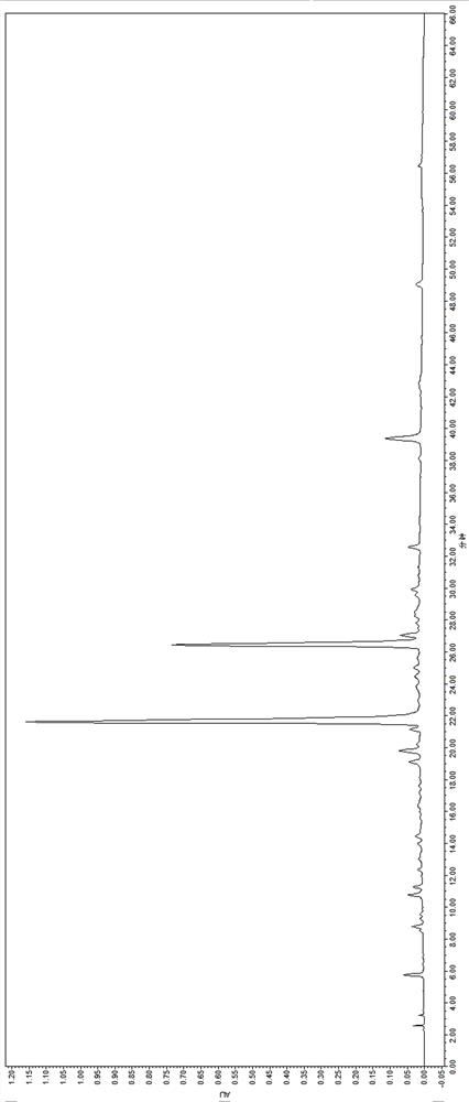 Separation and purification method of populus diversifolia glucoside A and B monomers