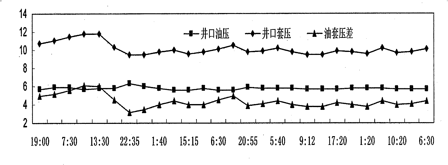 Foam discharging agent used for drainage gas recovery in high-temperature water-producing gas well