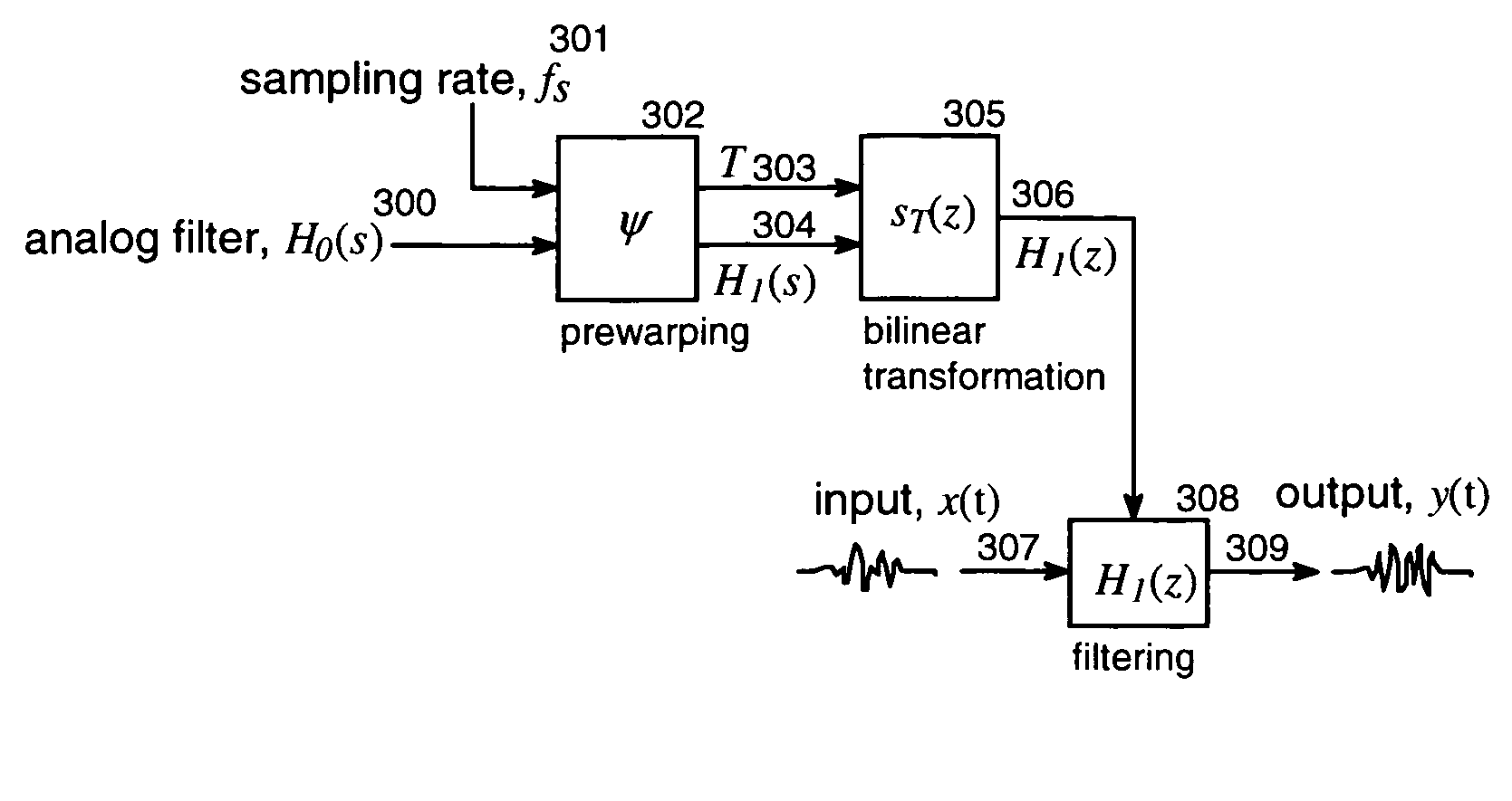 Digital resonant shelf filter