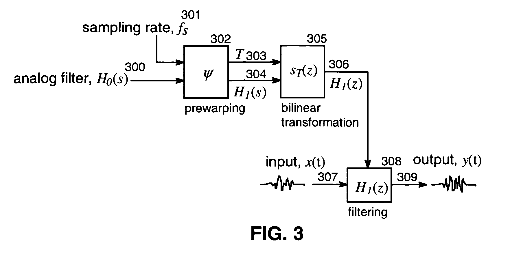 Digital resonant shelf filter