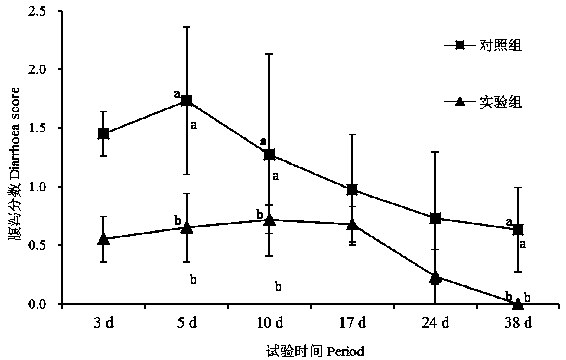 Enterococcus faecalis and use method thereof