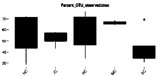 Enterococcus faecalis and use method thereof