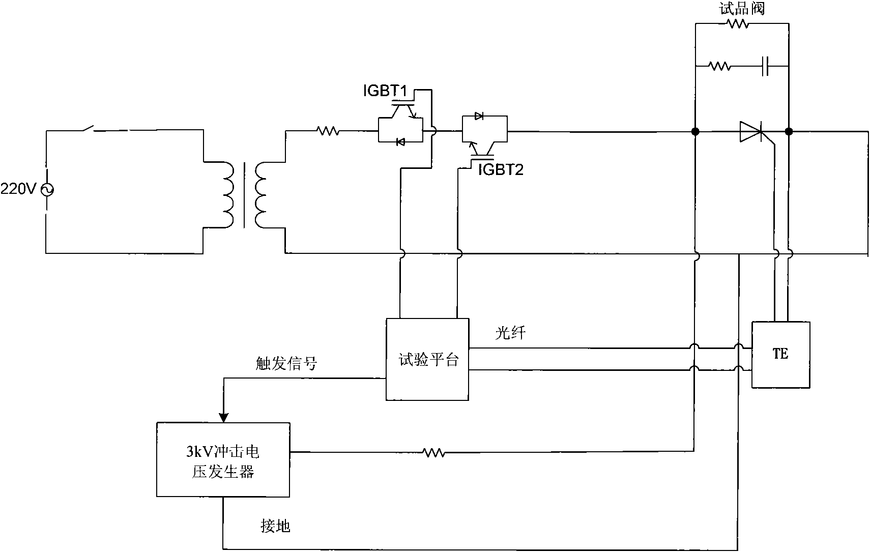 Reverse recovery protection test method of thyristor