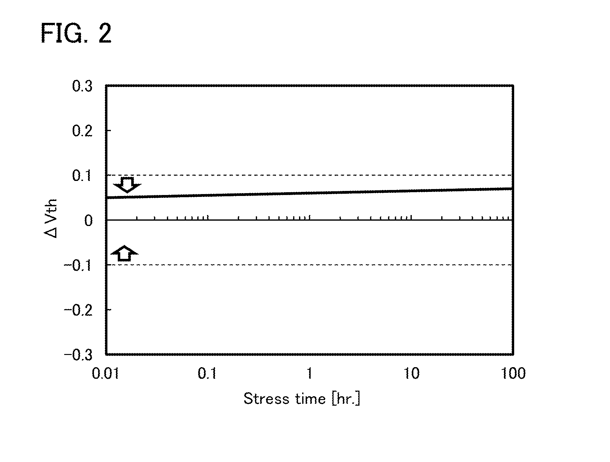 Manufacturing method of semiconductor device