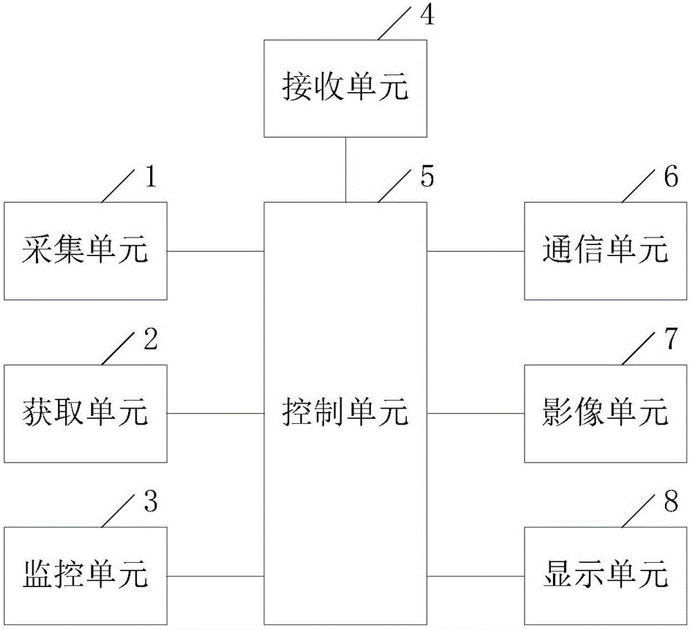 Virtual instrument display system