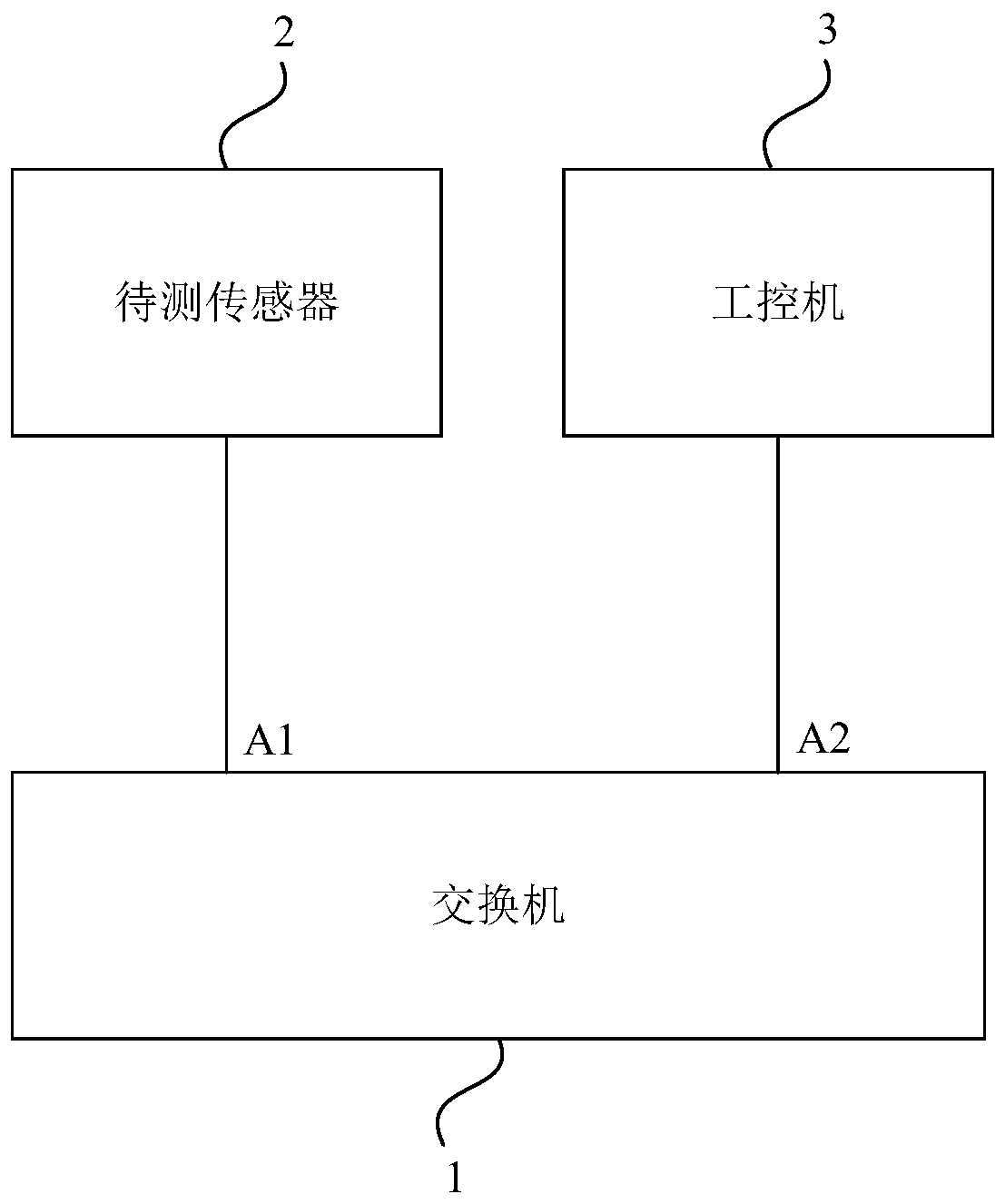 Off-line detection device and method for automatic driving vehicle