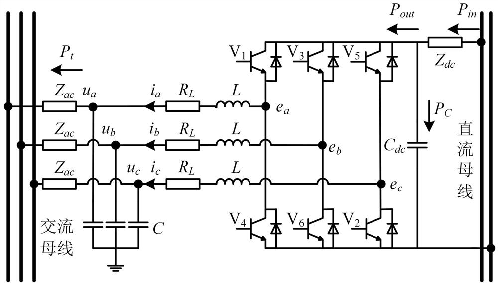 Control method of virtual synchronous motor for AC/DC hybrid microgrid bidirectional power converter