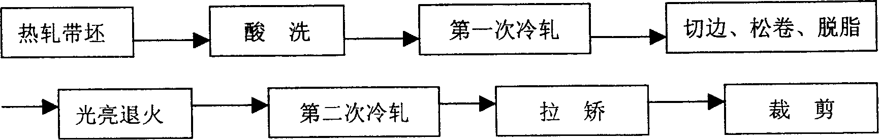 High-precision very-thin special-wide cold-rolled steel band and its working process