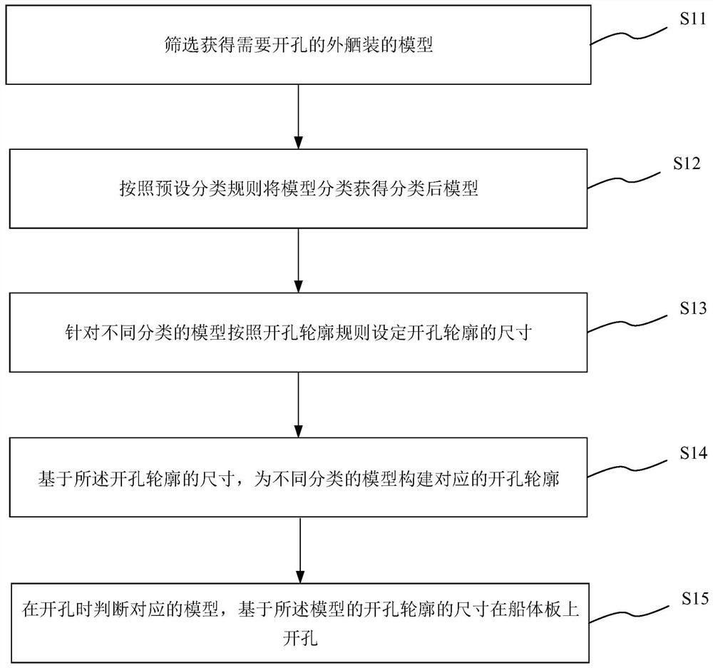 Design method, system, and device for rapid trepanning of outfitting of ship, and medium