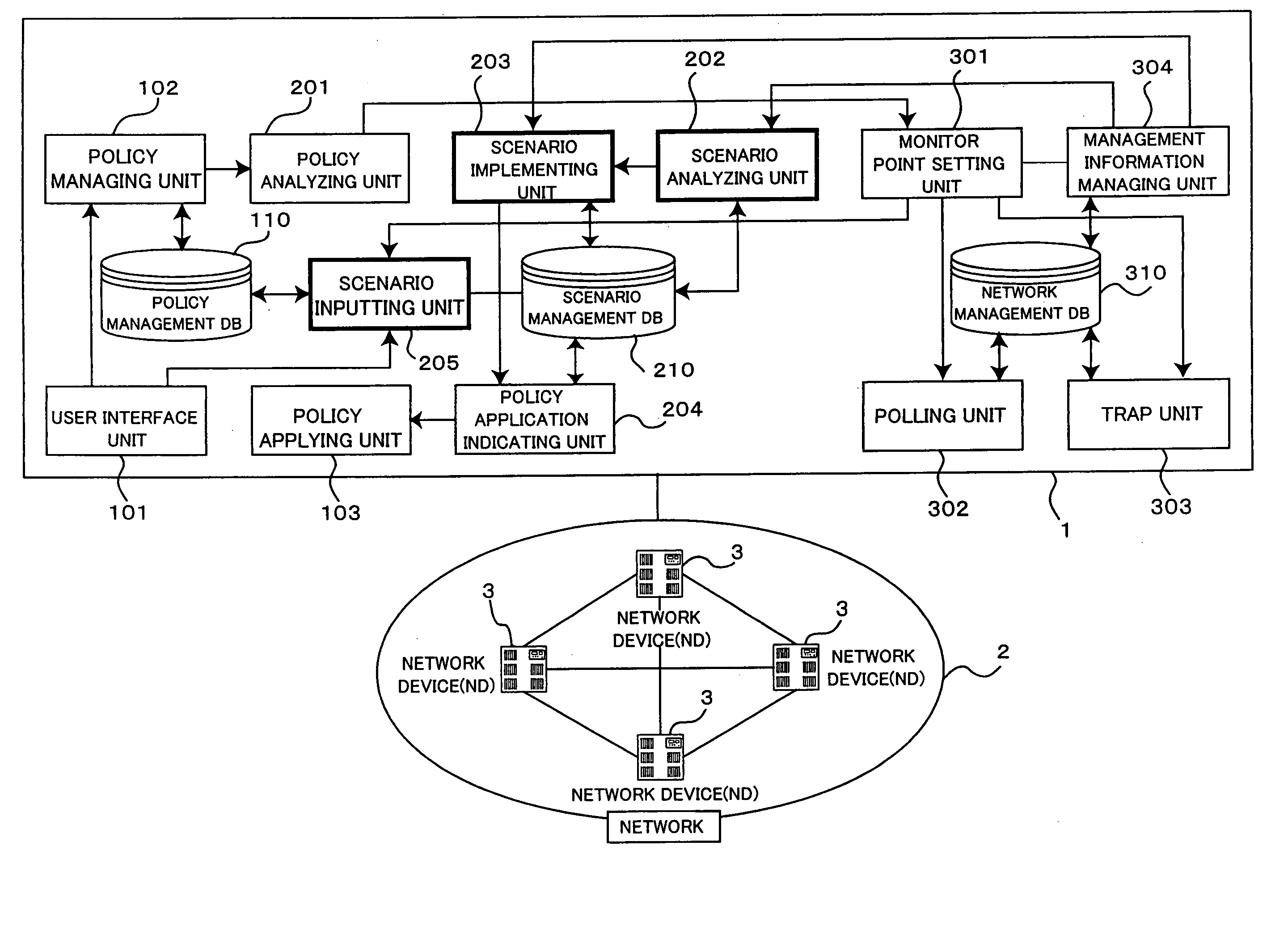 Policy rule scenario control apparatus and control method