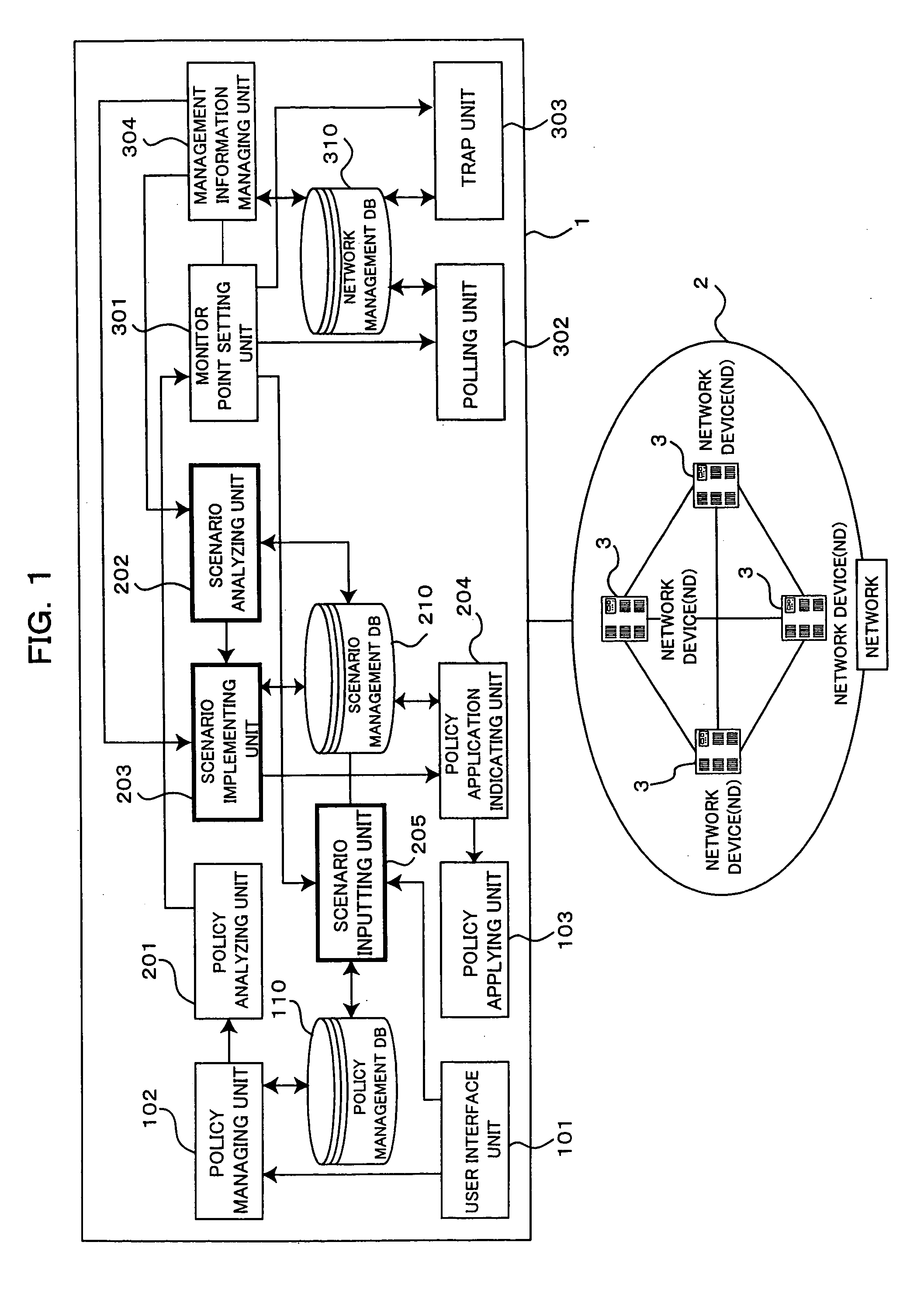 Policy rule scenario control apparatus and control method