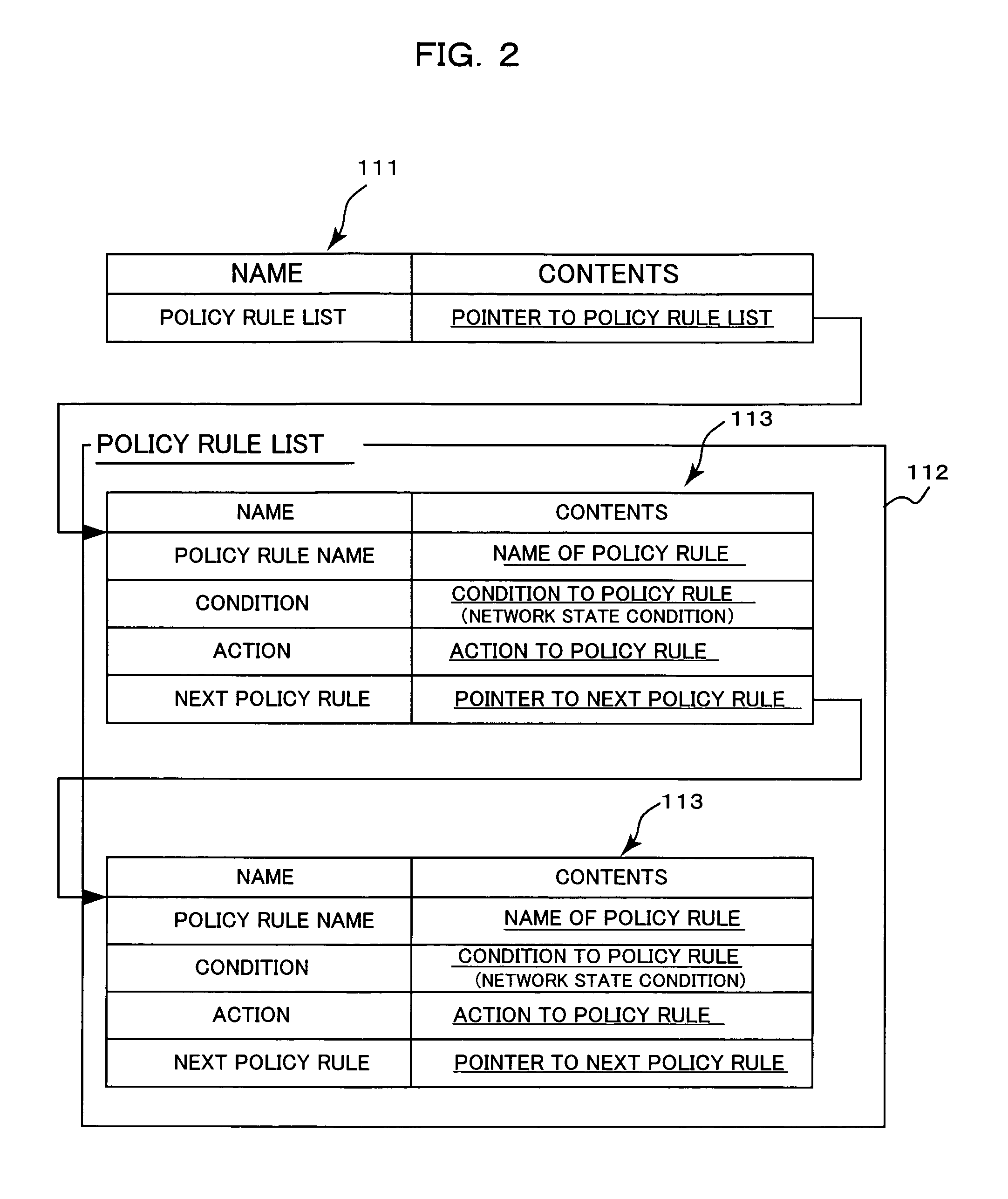 Policy rule scenario control apparatus and control method