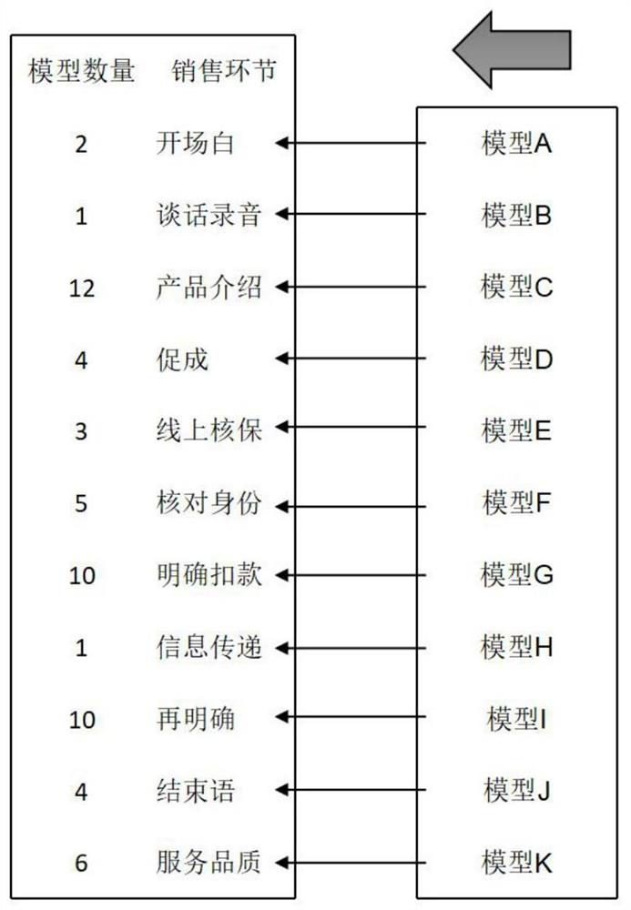 A voice call quality detection method, server, storage medium