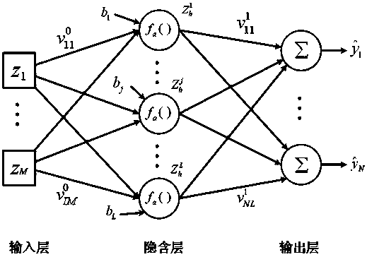 Method for recovering signal based on BPNN